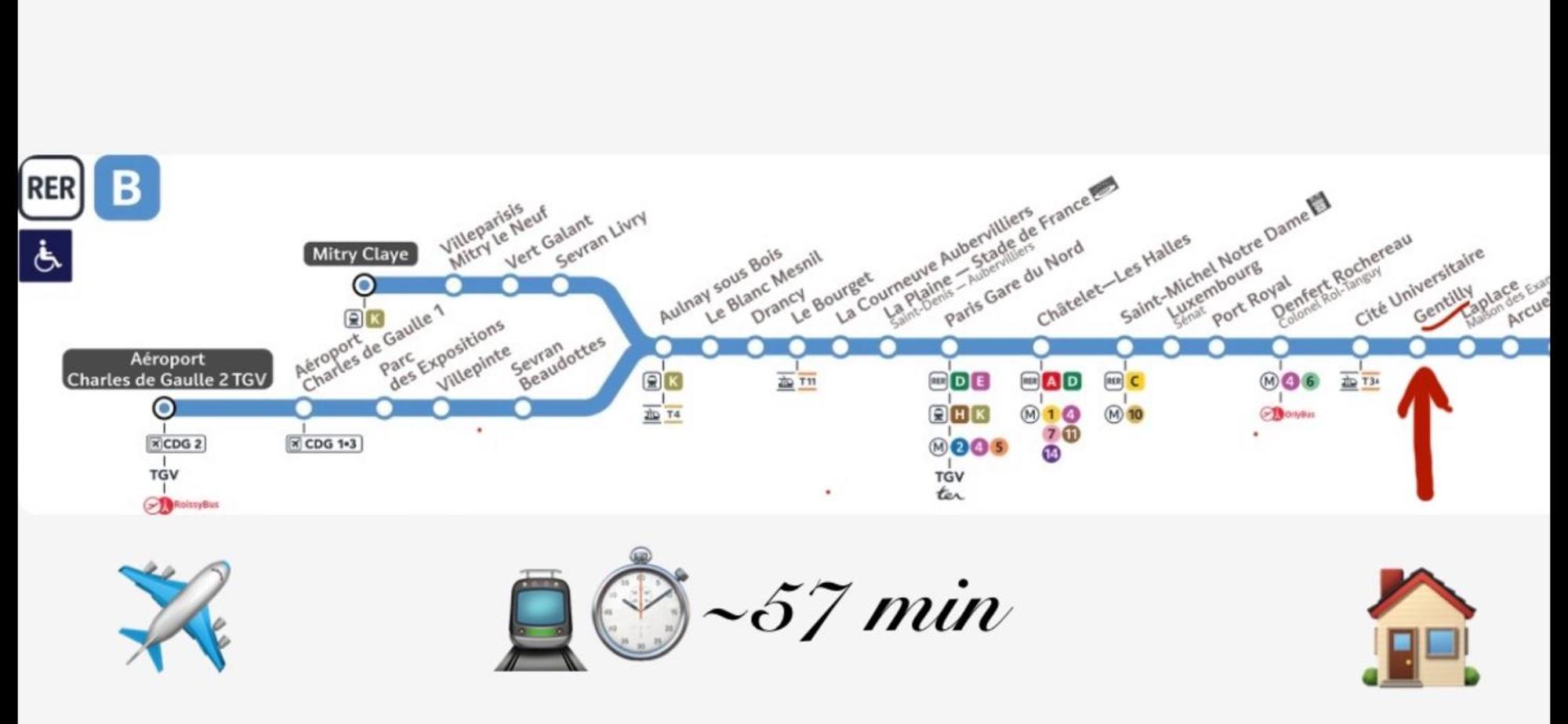 Paris Sud-Porte De Gentilly Mignon T2 250 M De Paris 외부 사진